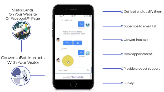 A screenshot of the ConversioBot integrations page, showing the various platforms and apps that the chatbot can be integrated with.