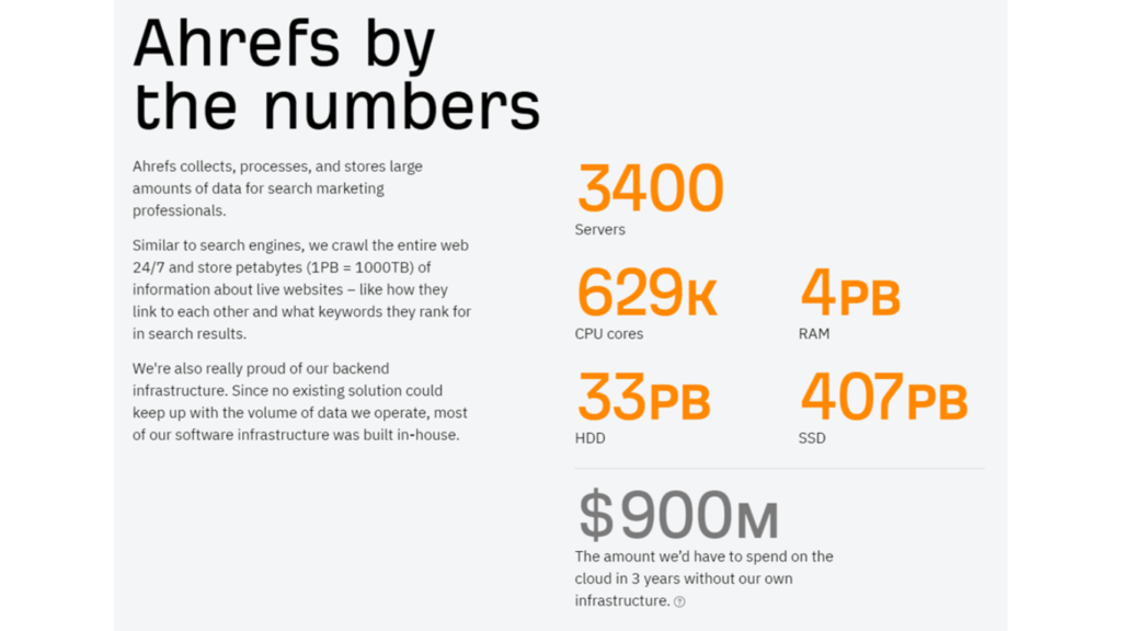 Infographic displaying Ahrefs' significant numbers, including backlinks indexed, domains tracked, and keywords in the database.