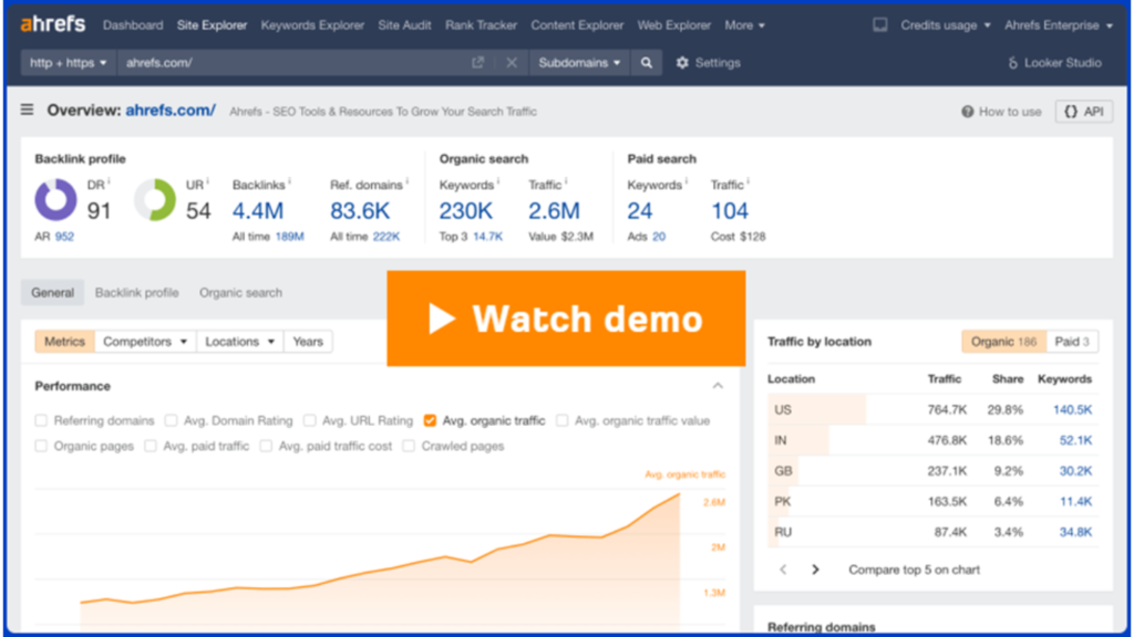 Ahrefs Site Explorer webpage displaying detailed website metrics, backlink analysis, and organic search data.