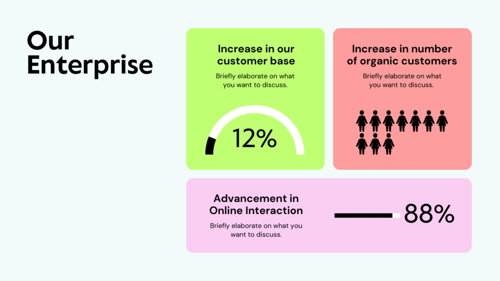 Infographic showing a 12% increase in customer base with a green meter, an increase in the number of organic customers with icons representing people in red, and an 88% advancement in online interaction with a pink progress bar, titled 'Our Enterprise.