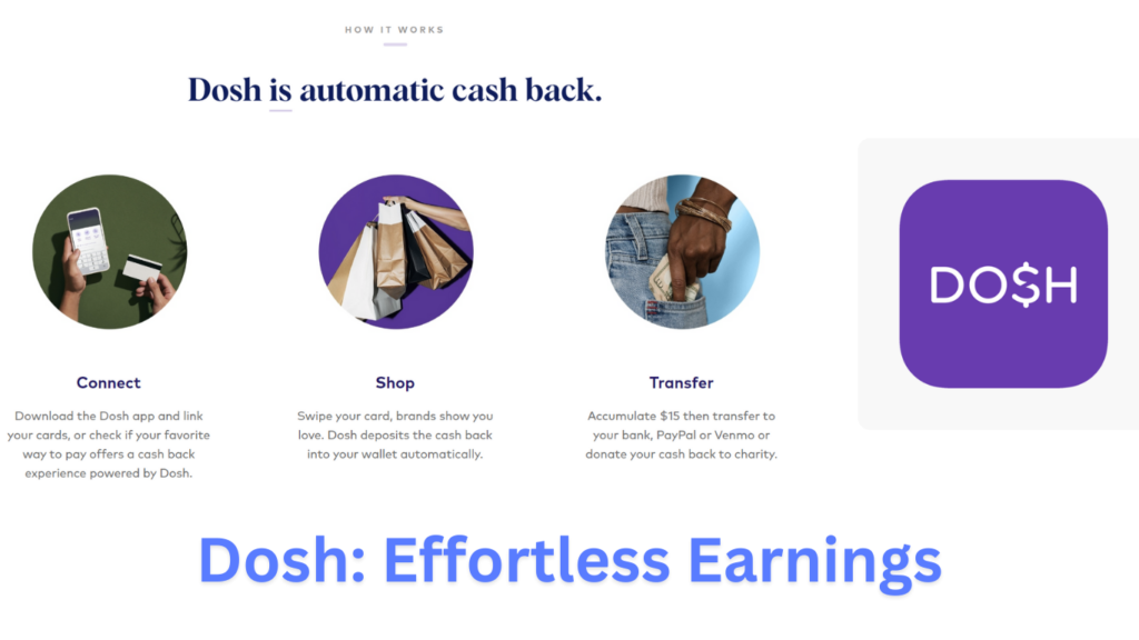 Visual steps explaining the Dosh app's process for automatic cash back, featuring images of a person linking a credit card on a smartphone, shopping with cash back, and transferring earned cash. The Dosh logo is prominently displayed, signifying its role as a key player among extra income apps.